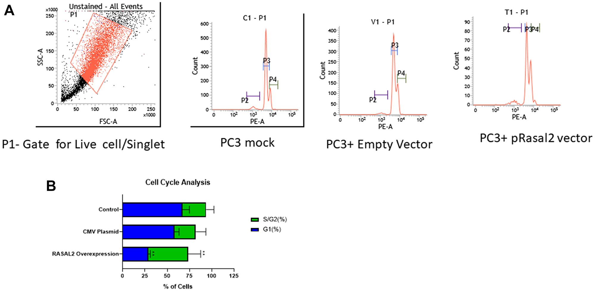 Figure 5: