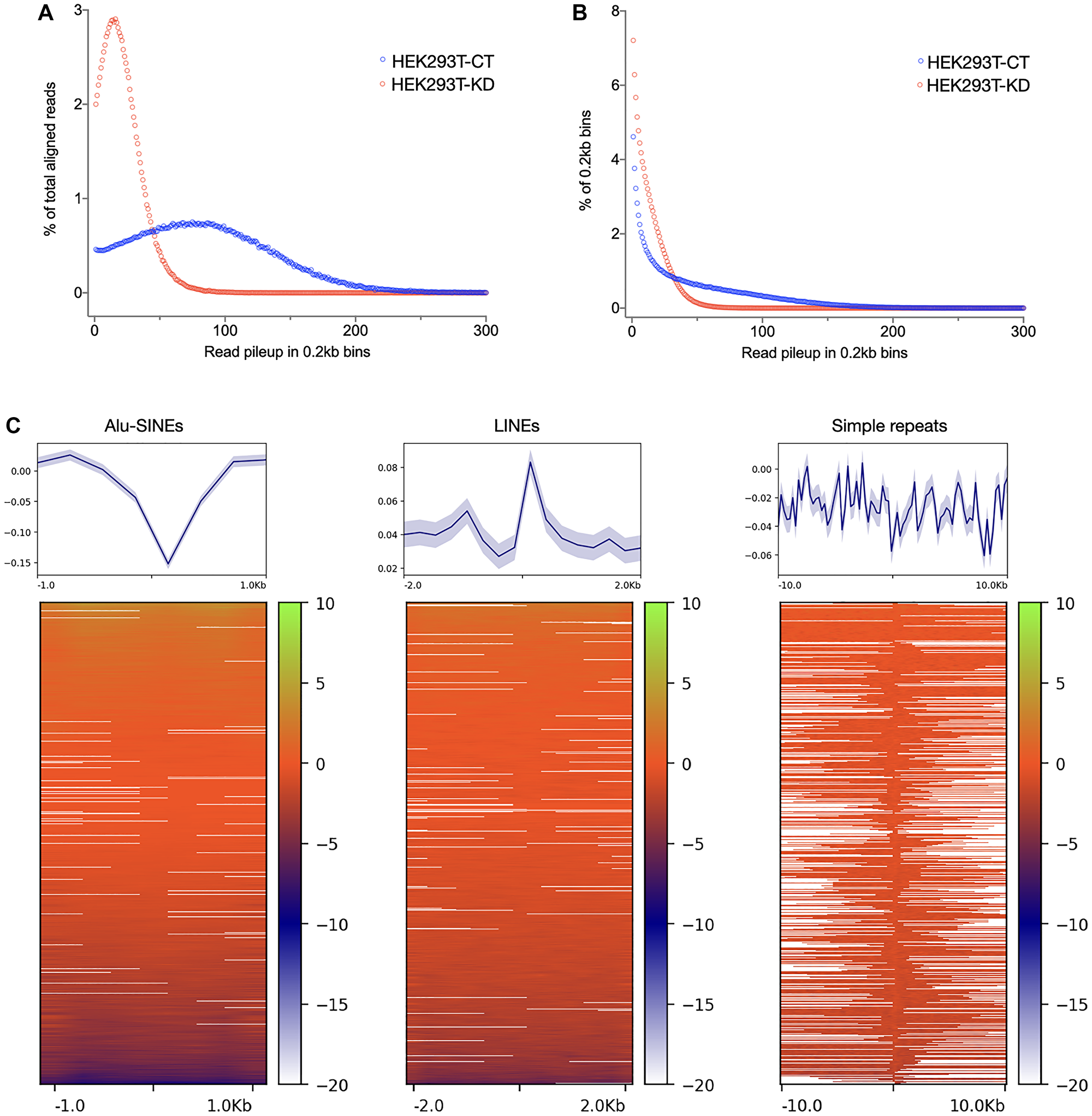 Figure 3: