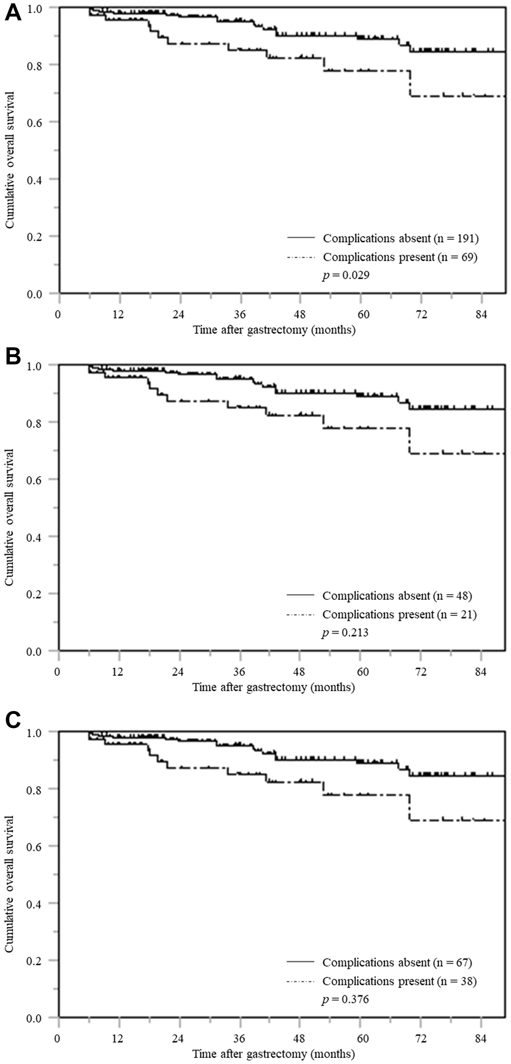 Figure 4: