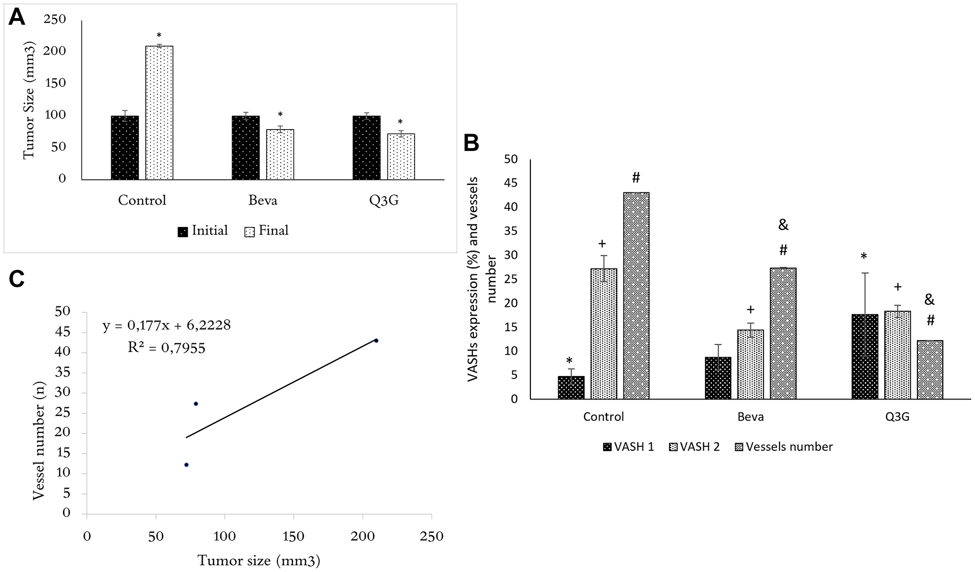 Figure 2: