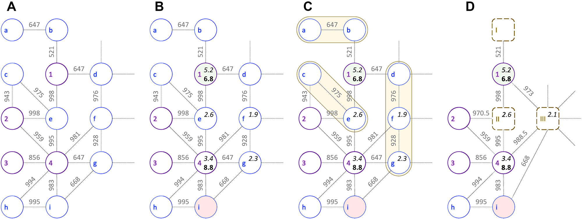 Example of a cancer-specific subnetwork.