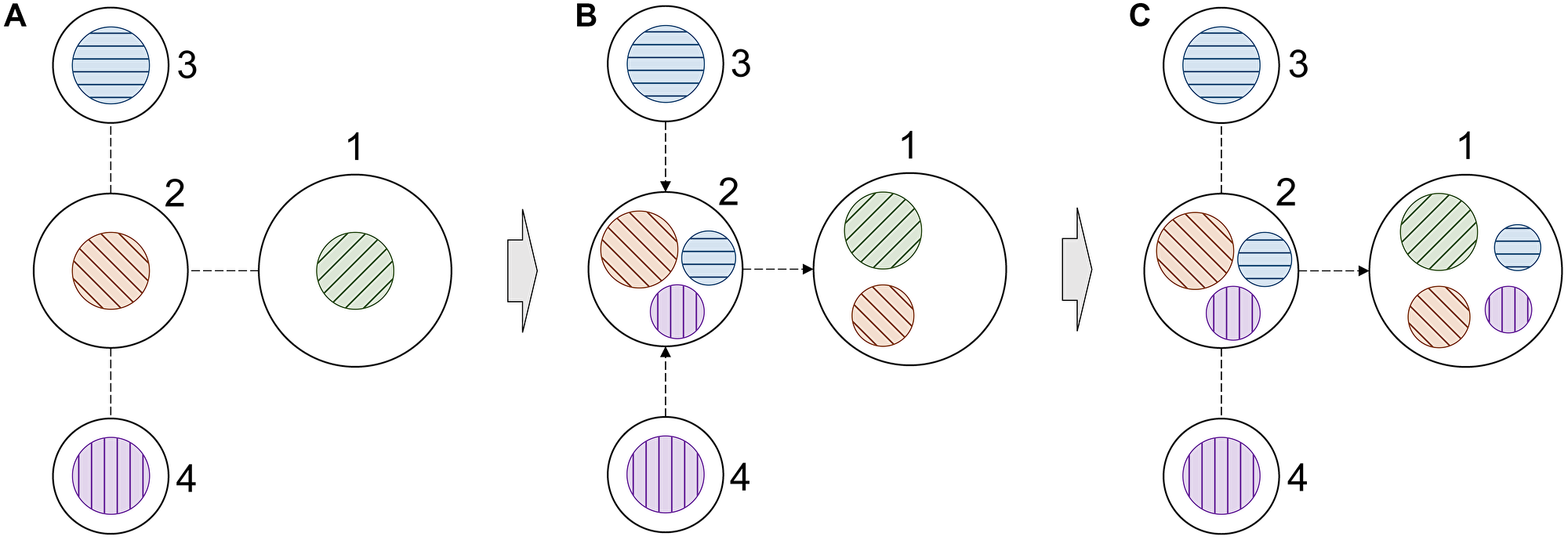 Schematic of information propagation in a graph.