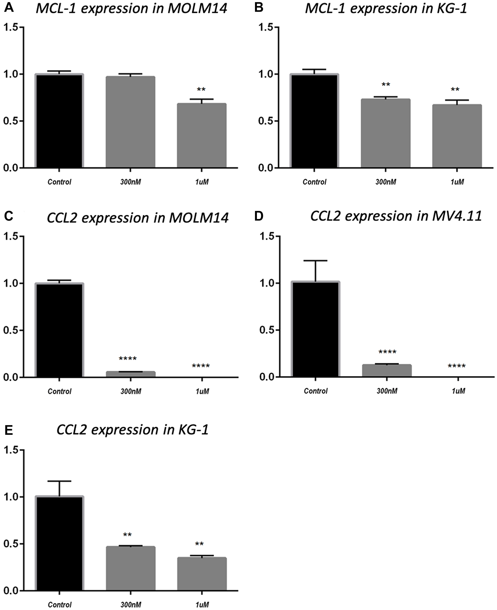 Figure 6: