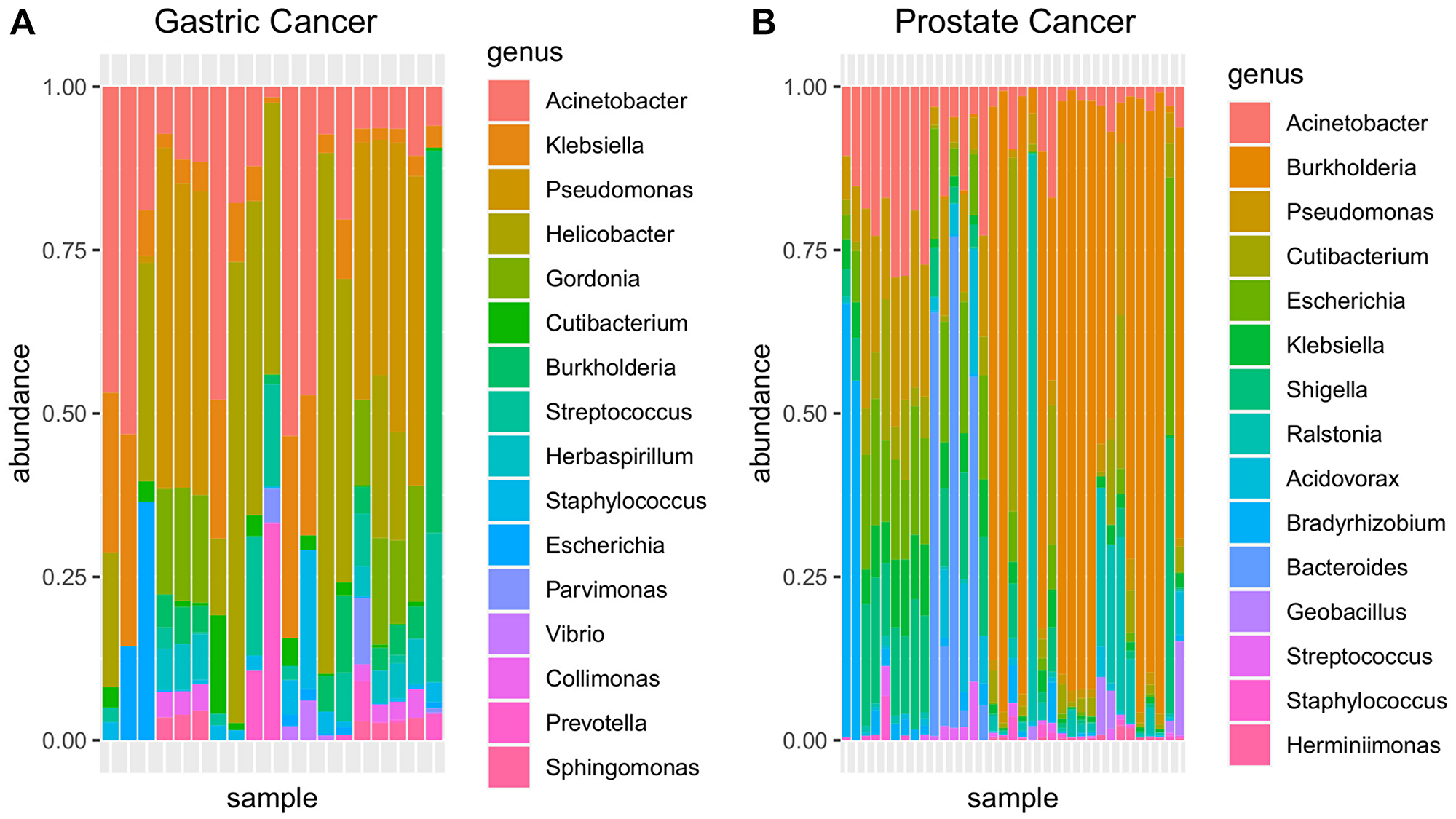 Figure 2: