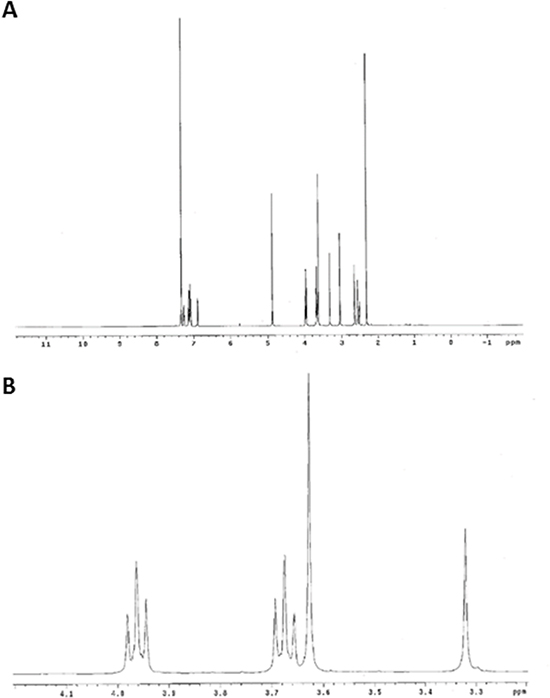 Elucidation of ONC201 structure by NMR.