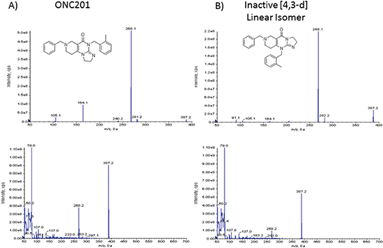ONC201 and its linear isomer are indistinguishable by mass spectrometry.