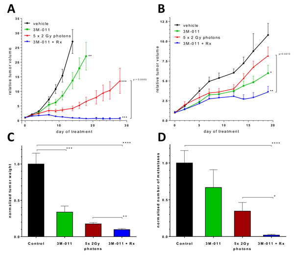 Fig.2: