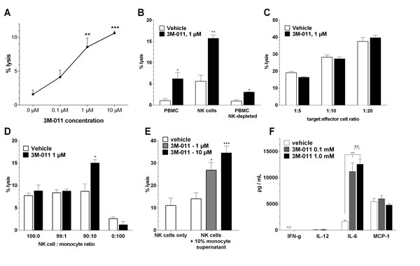 Fig.3: