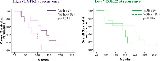 Figure 5: