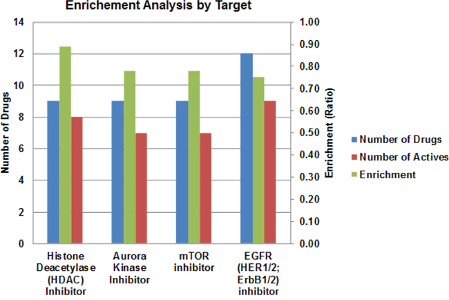 Results of qHTS in ATC cell lines.