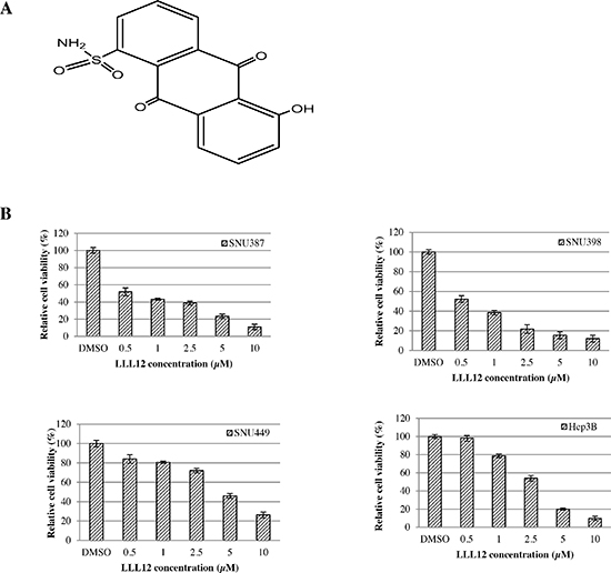 (A) Structure of LLL12. (B)