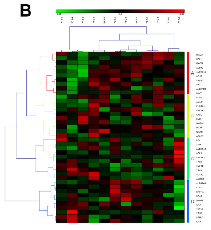 fig3a