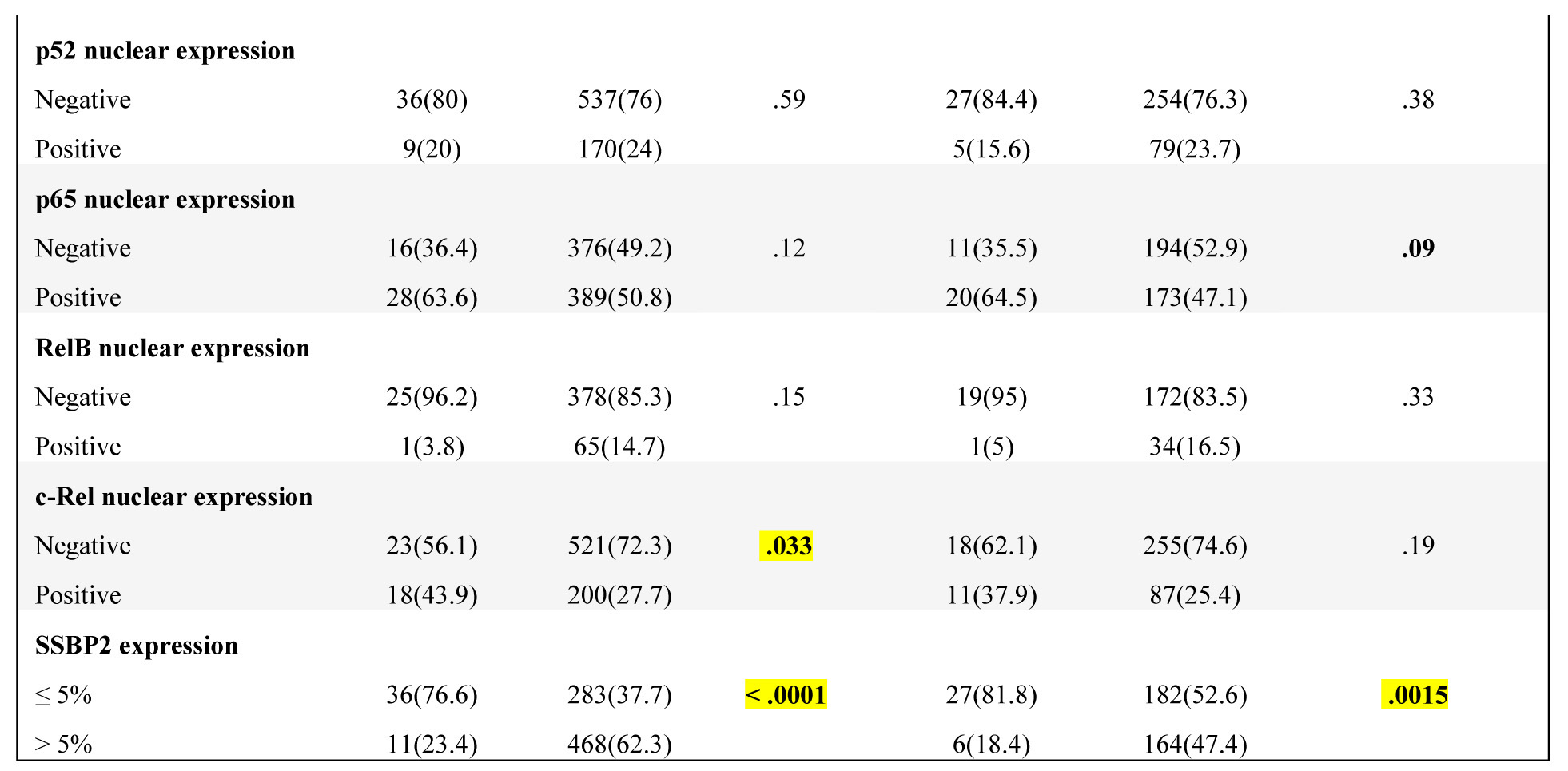 Table-2b