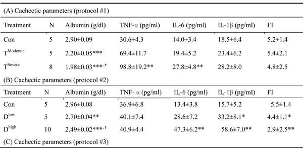 Table-2a