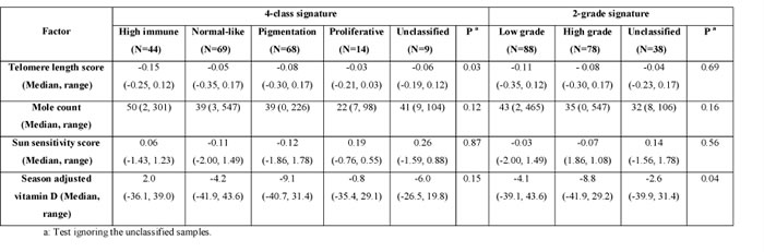 Table-2