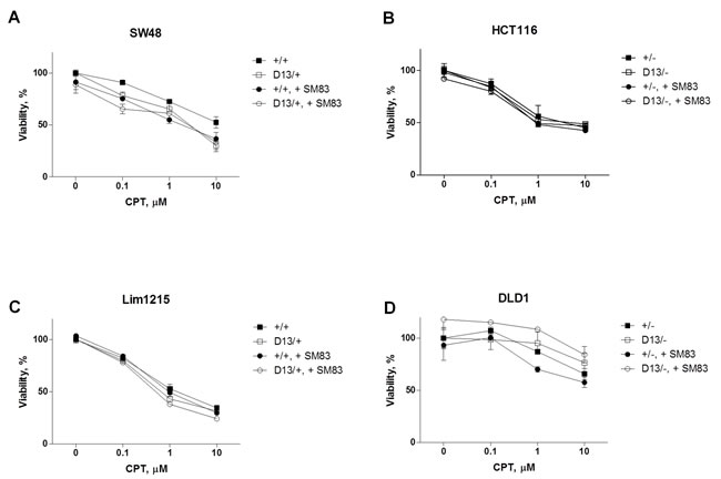 Oncogenic mutation of