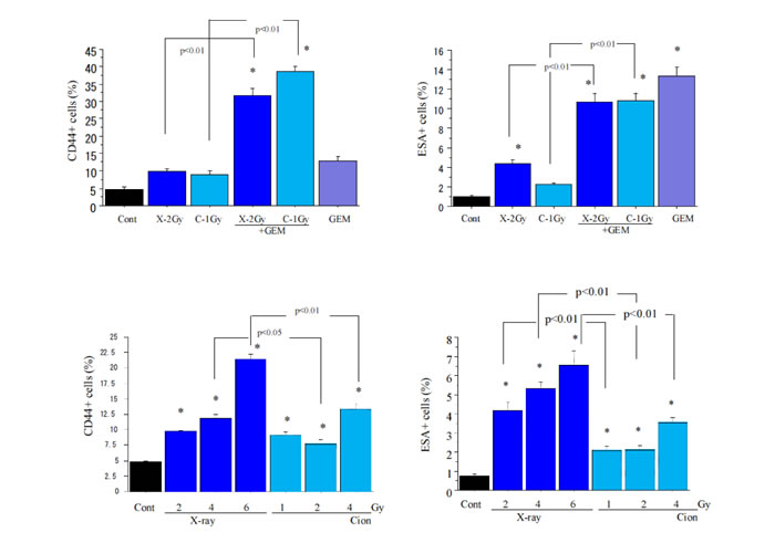 fig2c