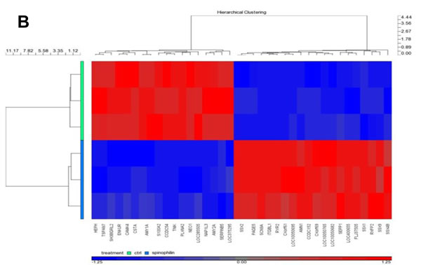 fig4b