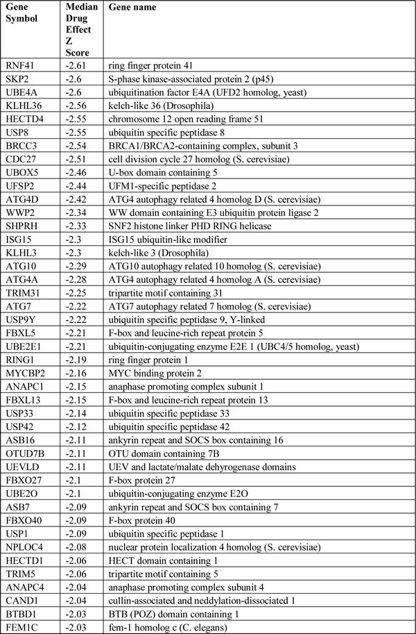 Table-1a