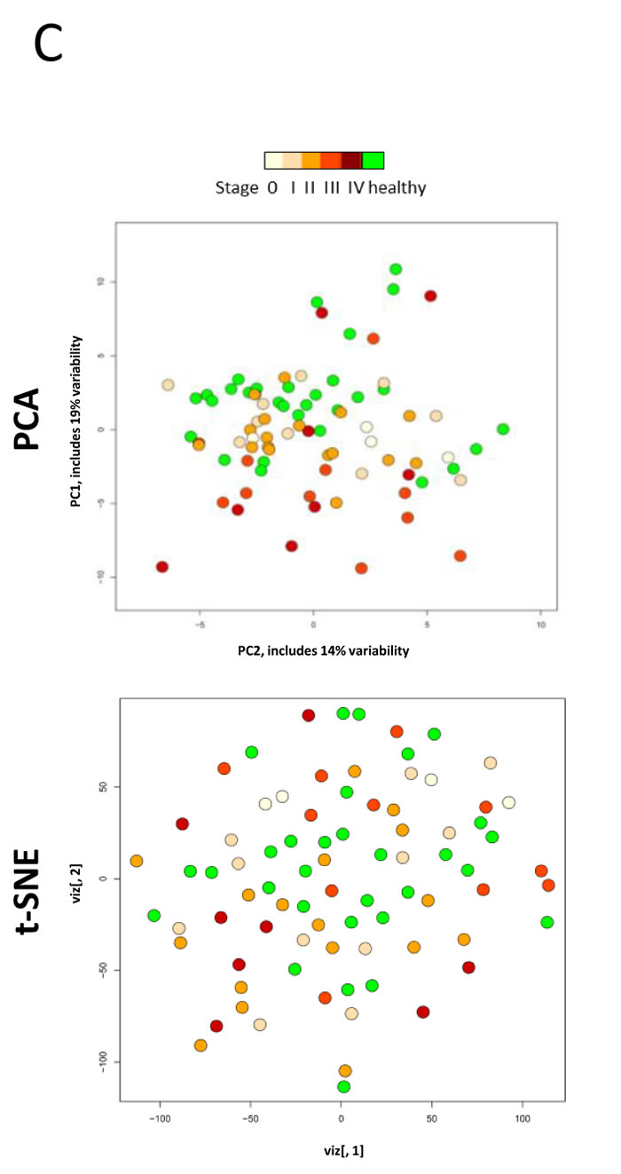 fig3c