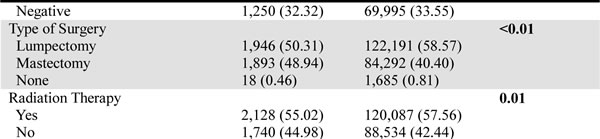 Table-1b