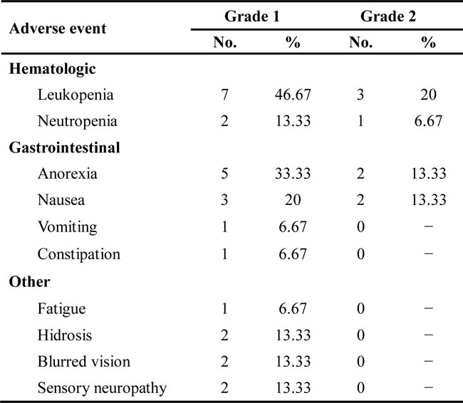 Table-3