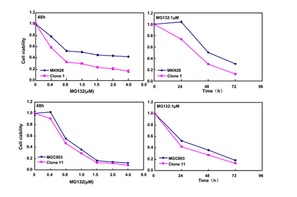 fig3b