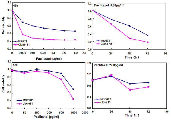 fig3c