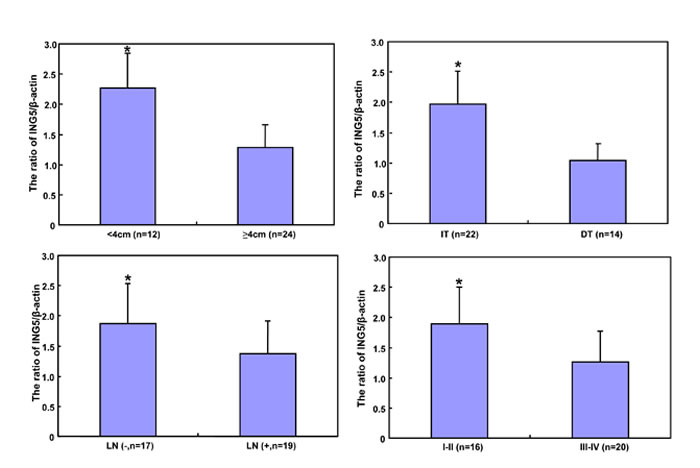 fig7c