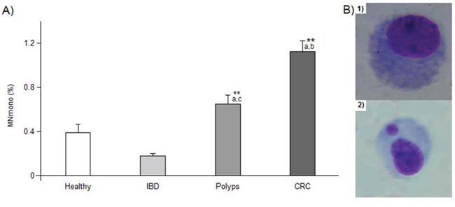 MNmono results.