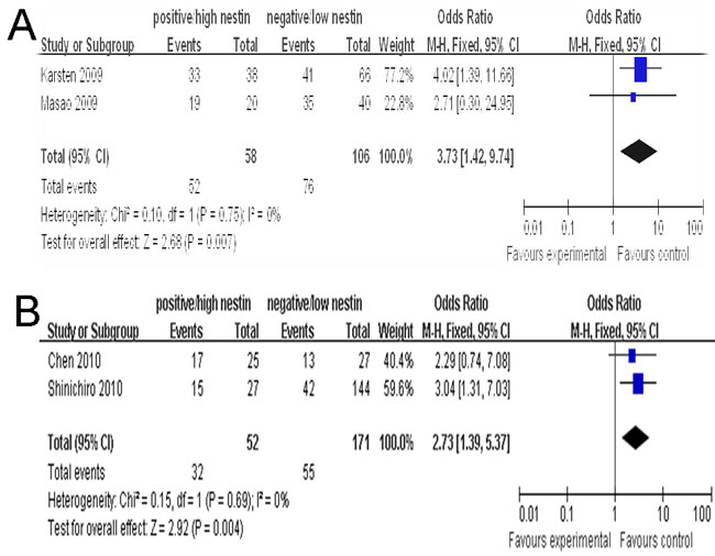 Figure 6: