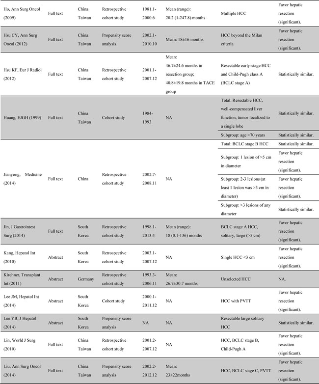 Table-1a