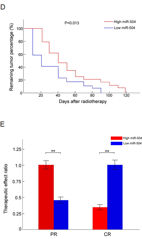 fig3a