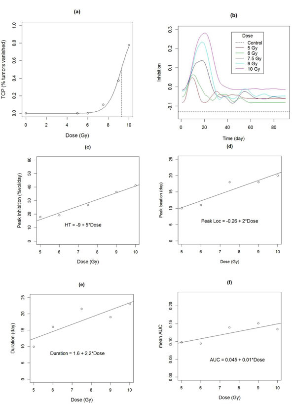 Figure 6: