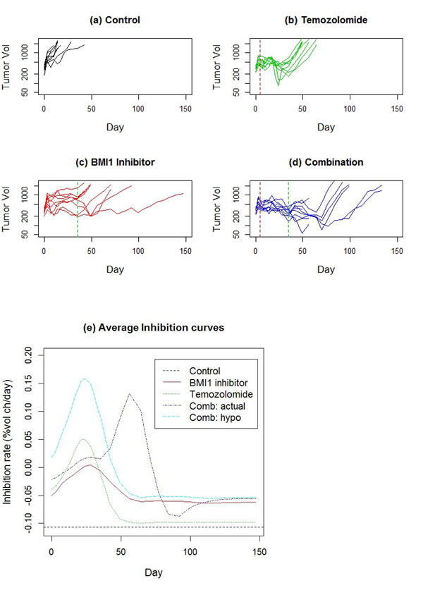 Figure 7: