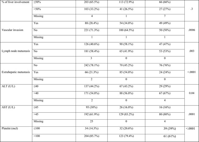 Table-1b