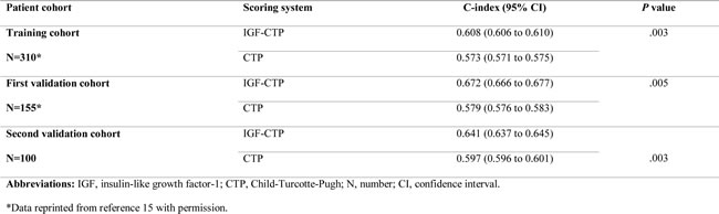 Table-4