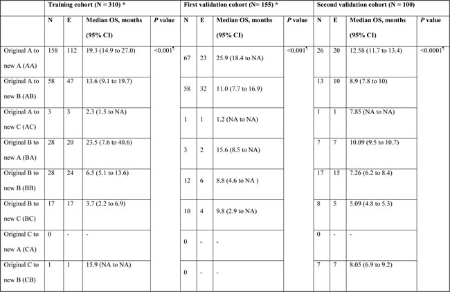 Table-5a