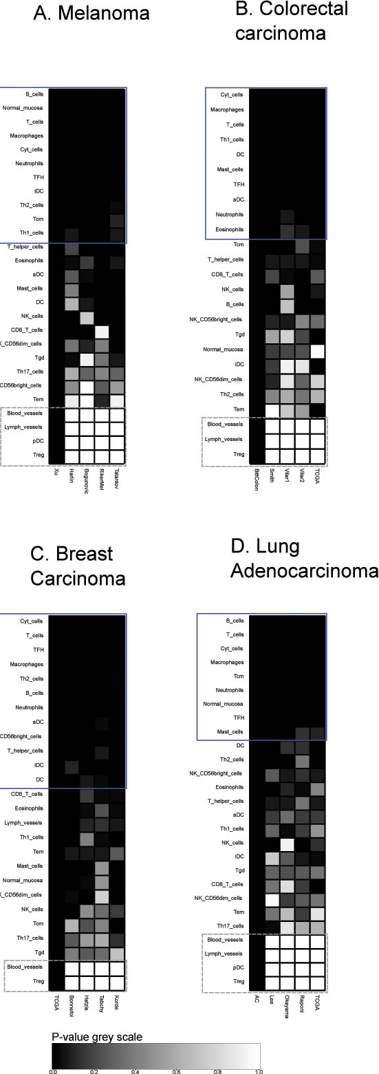 Immune metagene reproducibility.