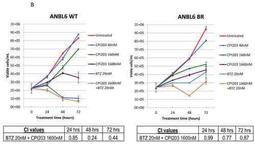 fig3b