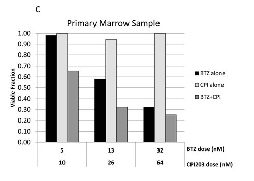 fig3c