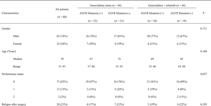 Table-1a