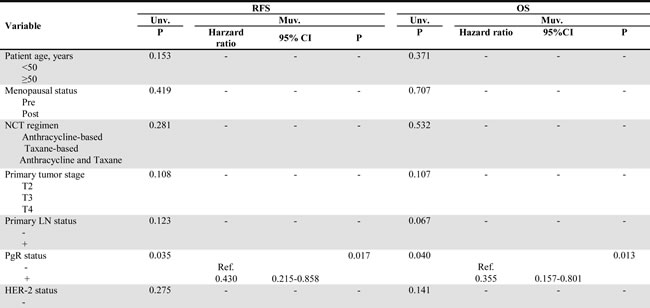 Table-3a