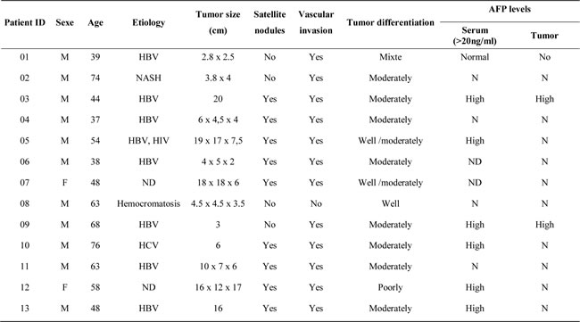 Table-2