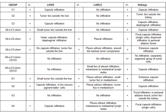 Table-2