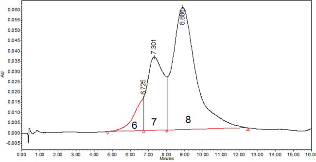 Hydrophobic interaction chromatography of IMMU-132.