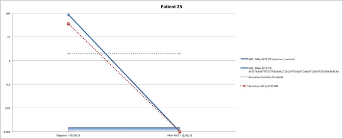 fig2b