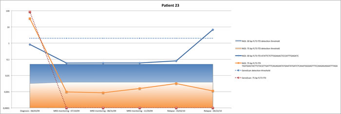 fig3b