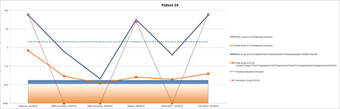 fig3c