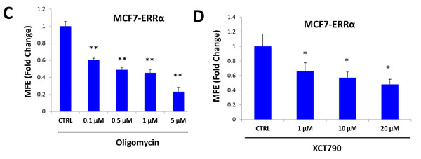 fig7b